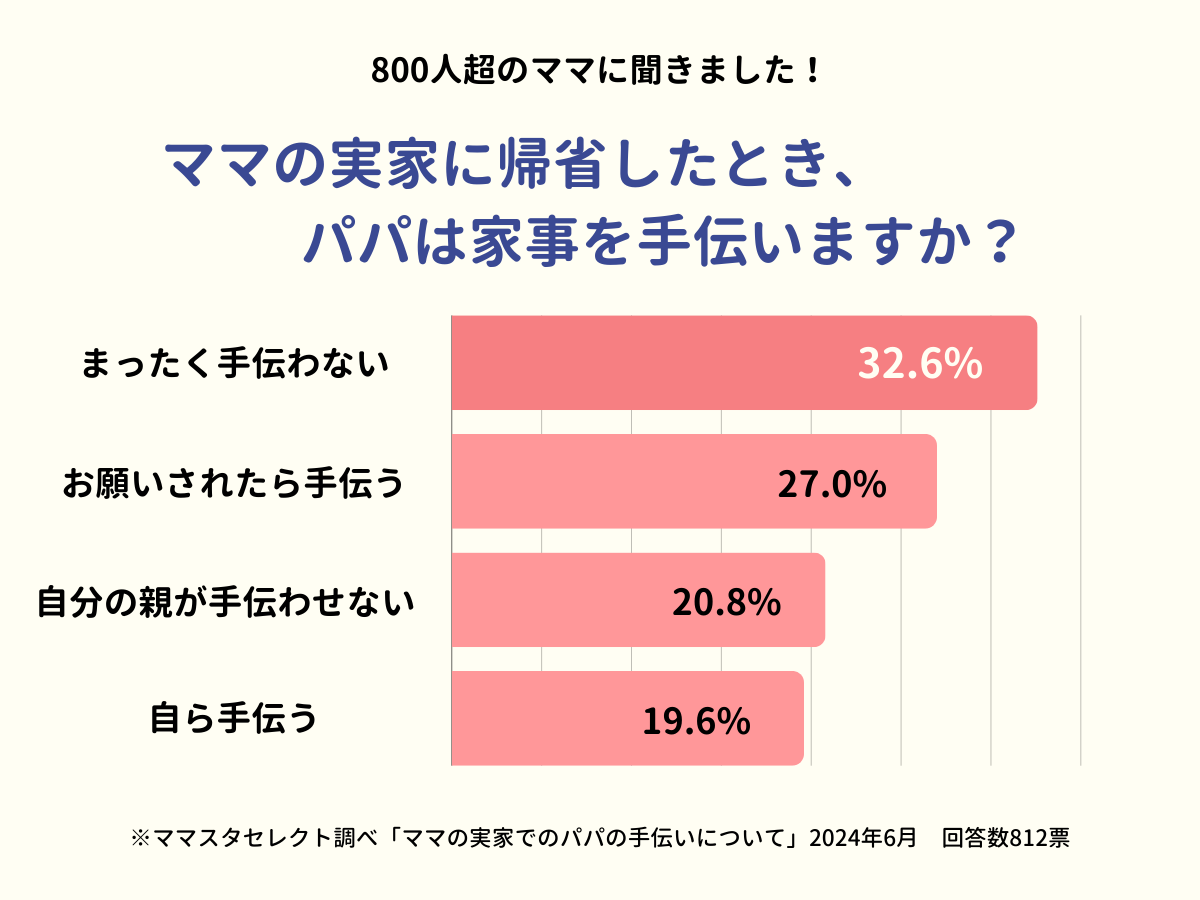 202406_ママの実家でのパパの手伝いについて