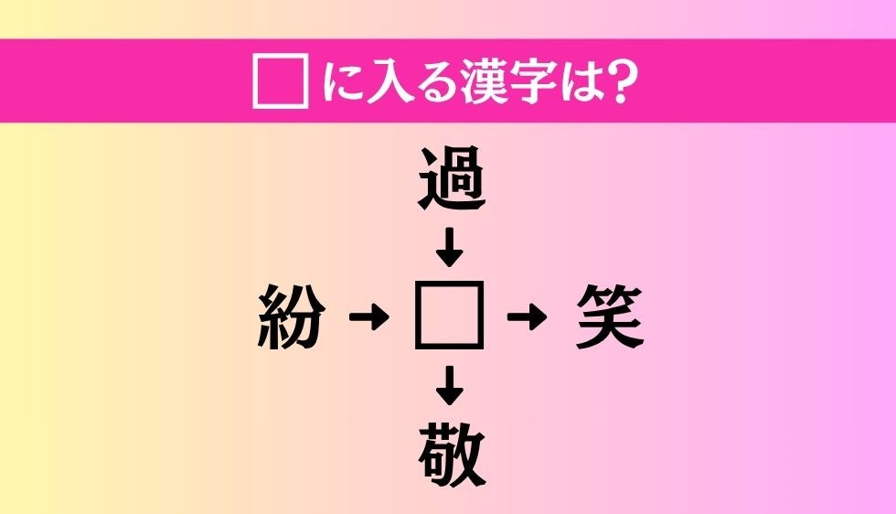 【穴埋め熟語クイズ Vol.5352】□に漢字を入れて4つの熟語を完成させてください