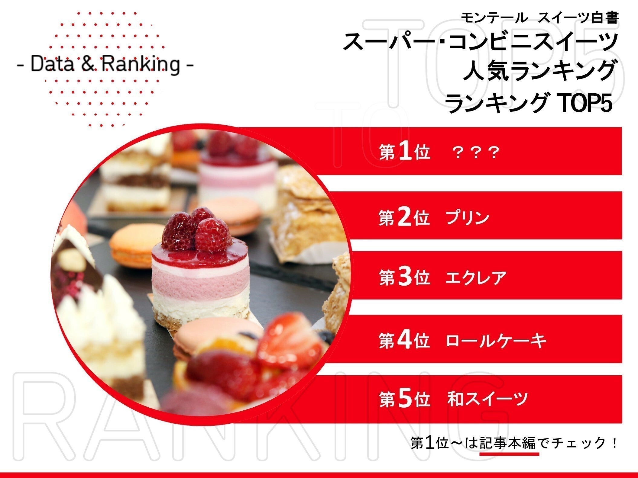 スーパーやコンビニで売れている 人気スイーツ ランキングtop10 14年不動の1位は モデルプレス