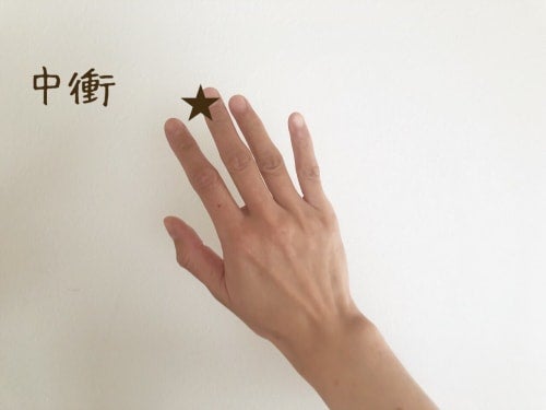 中衝のツボ