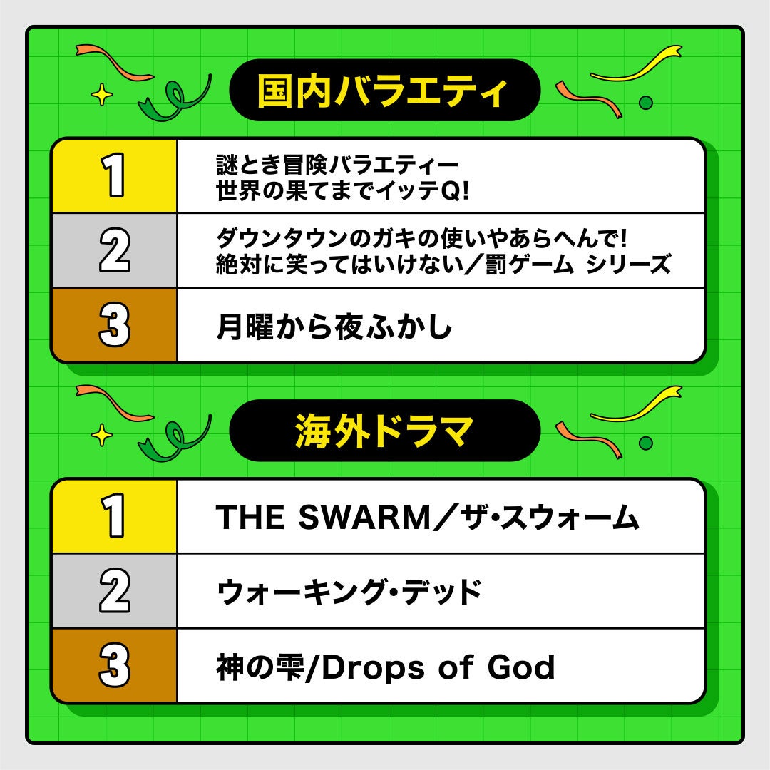 国内バラエティ／海外ドラマランキング（提供写真）