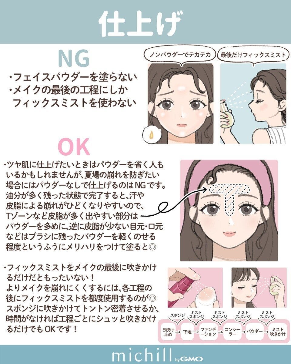 仕上げのNGとOK。パウダーなしのテカリ顔、Tゾーンにパウダーを塗る女性、ミストの工程別使用のイラスト