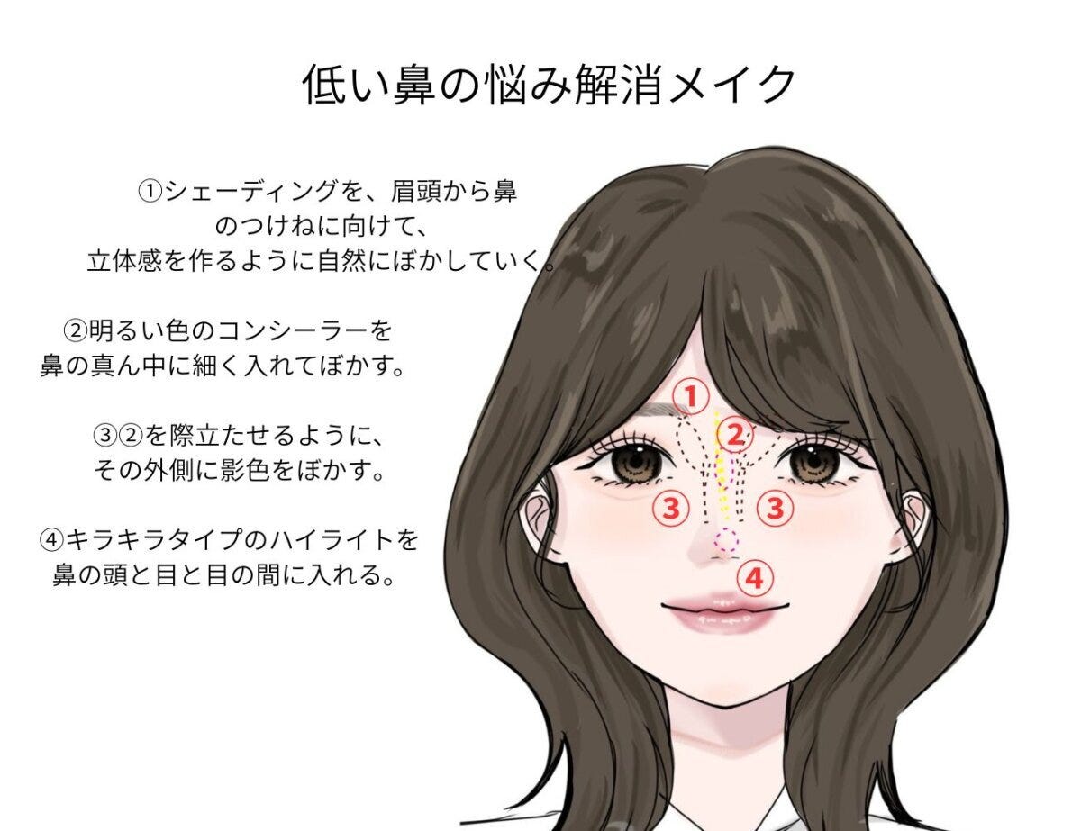 低い鼻メイク