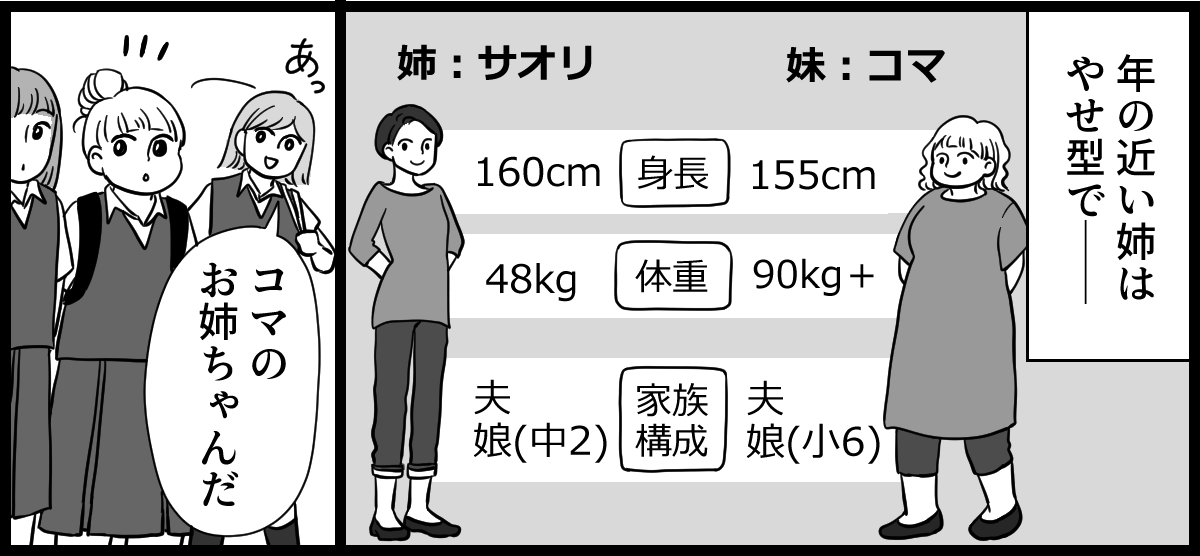 太り過ぎ