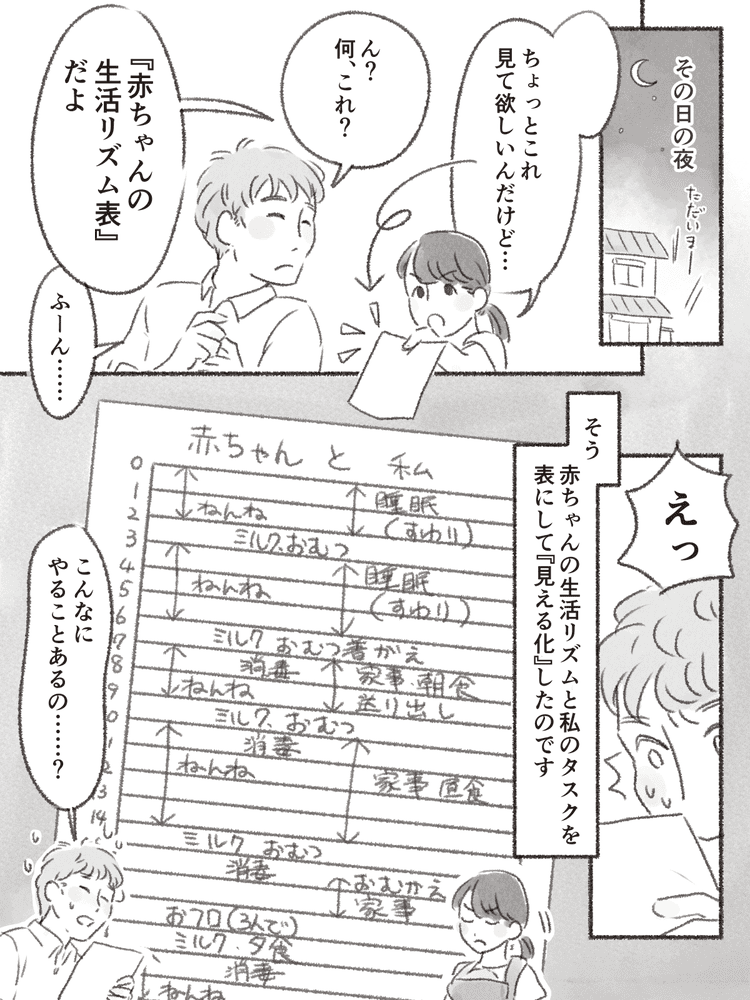 育児の見える化 夫 生後2ヶ月赤ちゃんと義実家へ行く どれだけ大変か共有してみた 後編 まんが モデルプレス 育児の見える化 夫 生後2ヶ月赤ちゃんと義実家へ行く どれだけ大変か共有してみた 後編 まんが モデルプレス