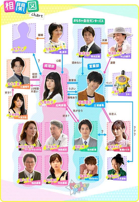 松岡茉優 三浦春馬さん出演ドラマ おカネの切れ目が恋のはじまり キャスト発表 主題歌はmr Children モデルプレス 松岡茉優 三浦春馬さん出演ドラマ おカネの切れ目が恋のはじまり キャスト発表 主題歌はmr Children モデルプレス