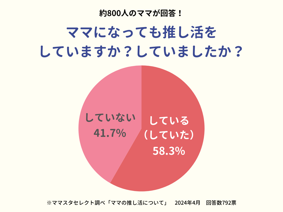 202404_ママの推し活について➀