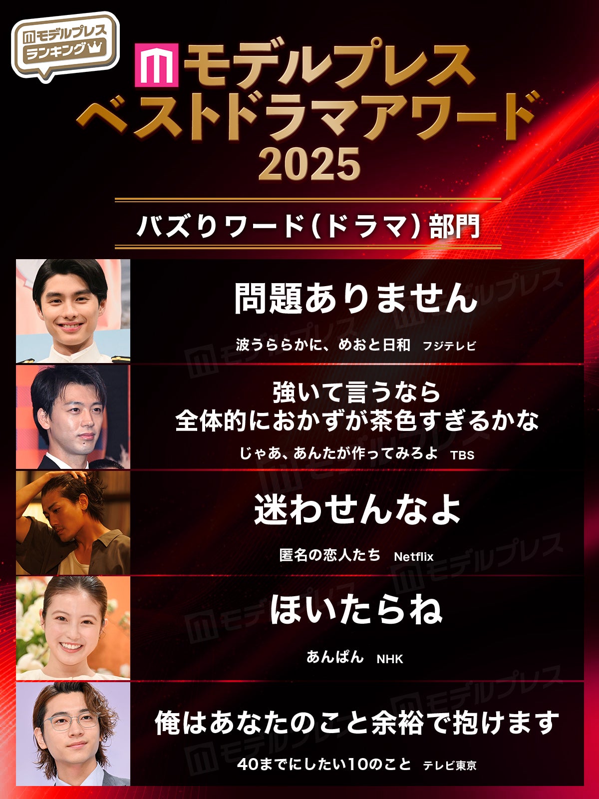 【モデルプレス ベストドラマアワード2025】「バズりセリフ（ドラマ）」部門5選（C）モデルプレス