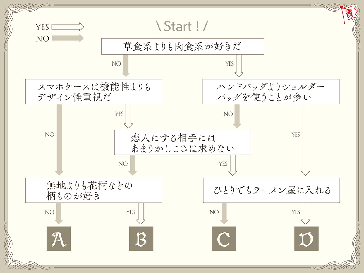 あなたと恋の相性ピッタリなのは誰？スイーツ系男子診断