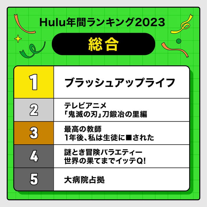 総合ランキング(提供写真)