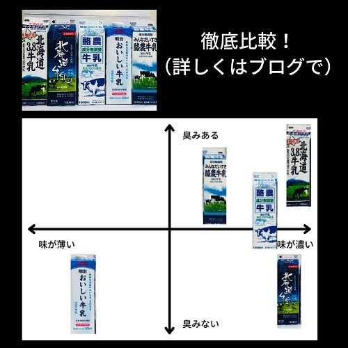 牛乳の風味比較表画像