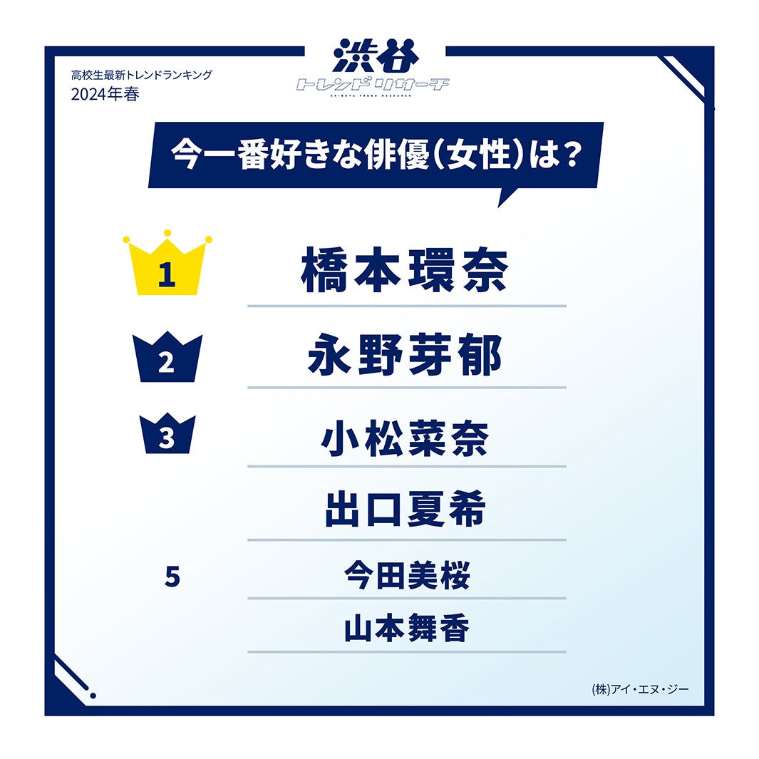 今一番好きな俳優（女性）（提供写真）