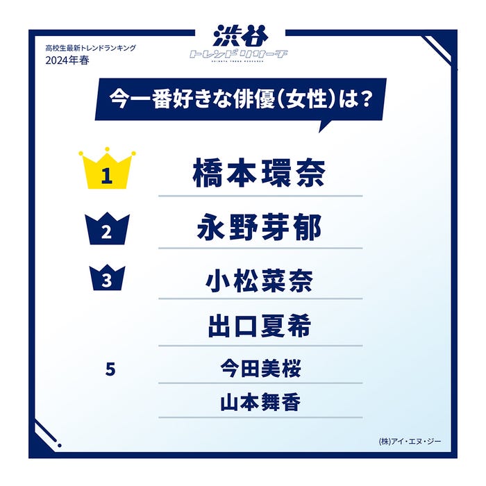 今一番好きな俳優(女性)(提供写真)