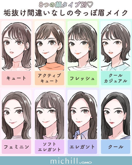 顔タイプ別　今っぽ眉　垢抜け　あおいみのこ　イラスト　8つの顔タイプ