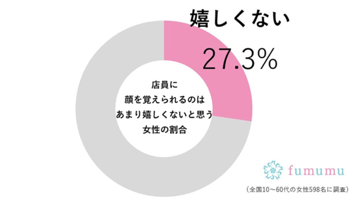 fumumu調査グラフ