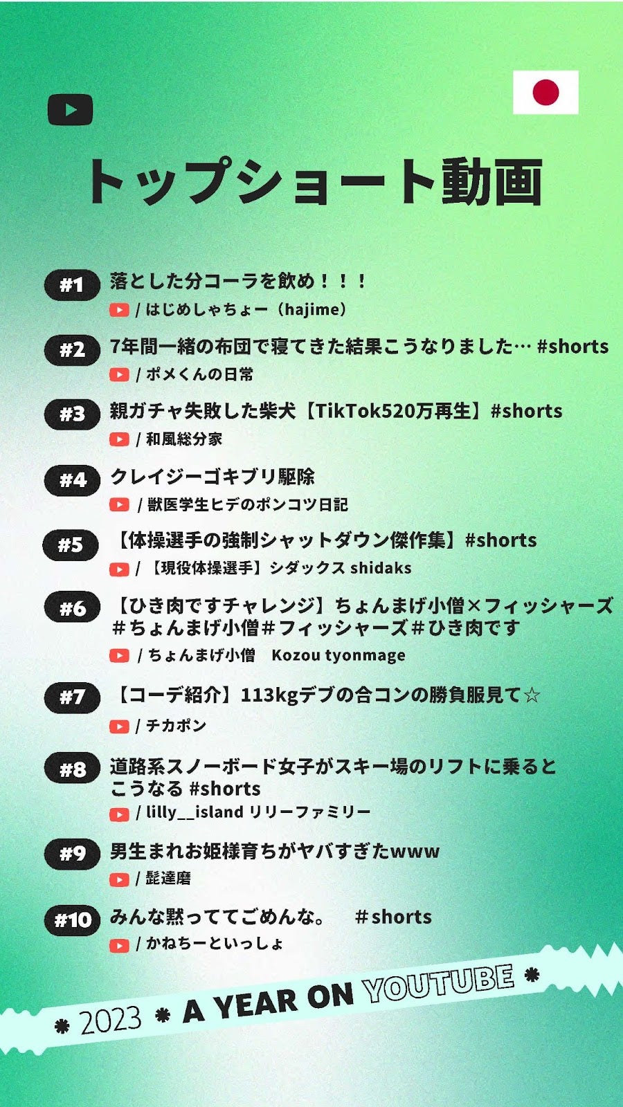 国内トップショート動画ランキング