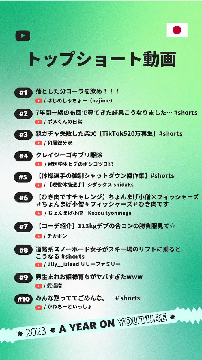 国内トップショート動画ランキング