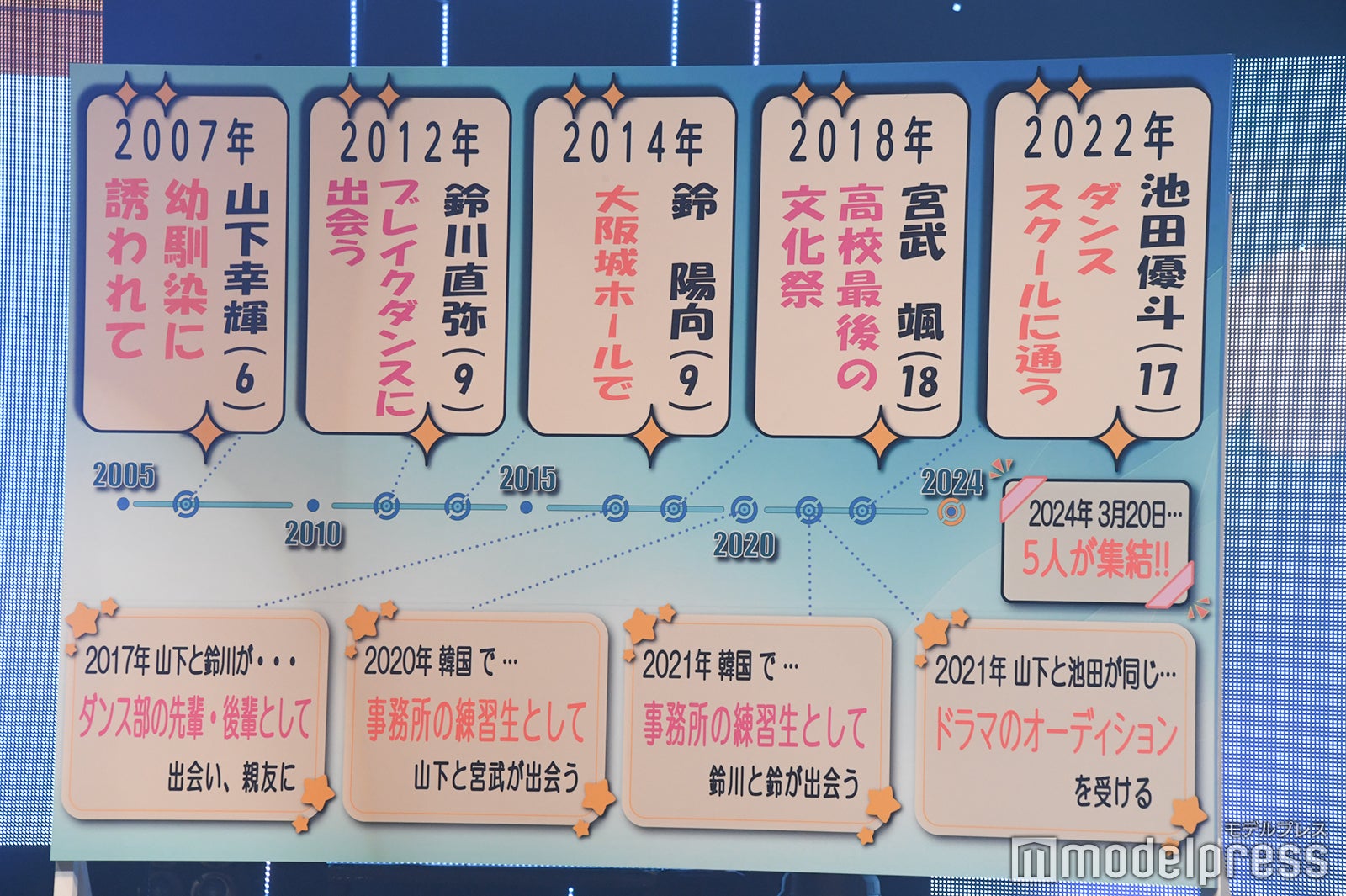 WILD BLUE人生年表（C）モデルプレス