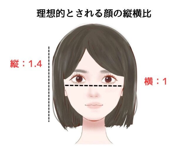 大人顔or子供顔を診断する5つのチェックリスト