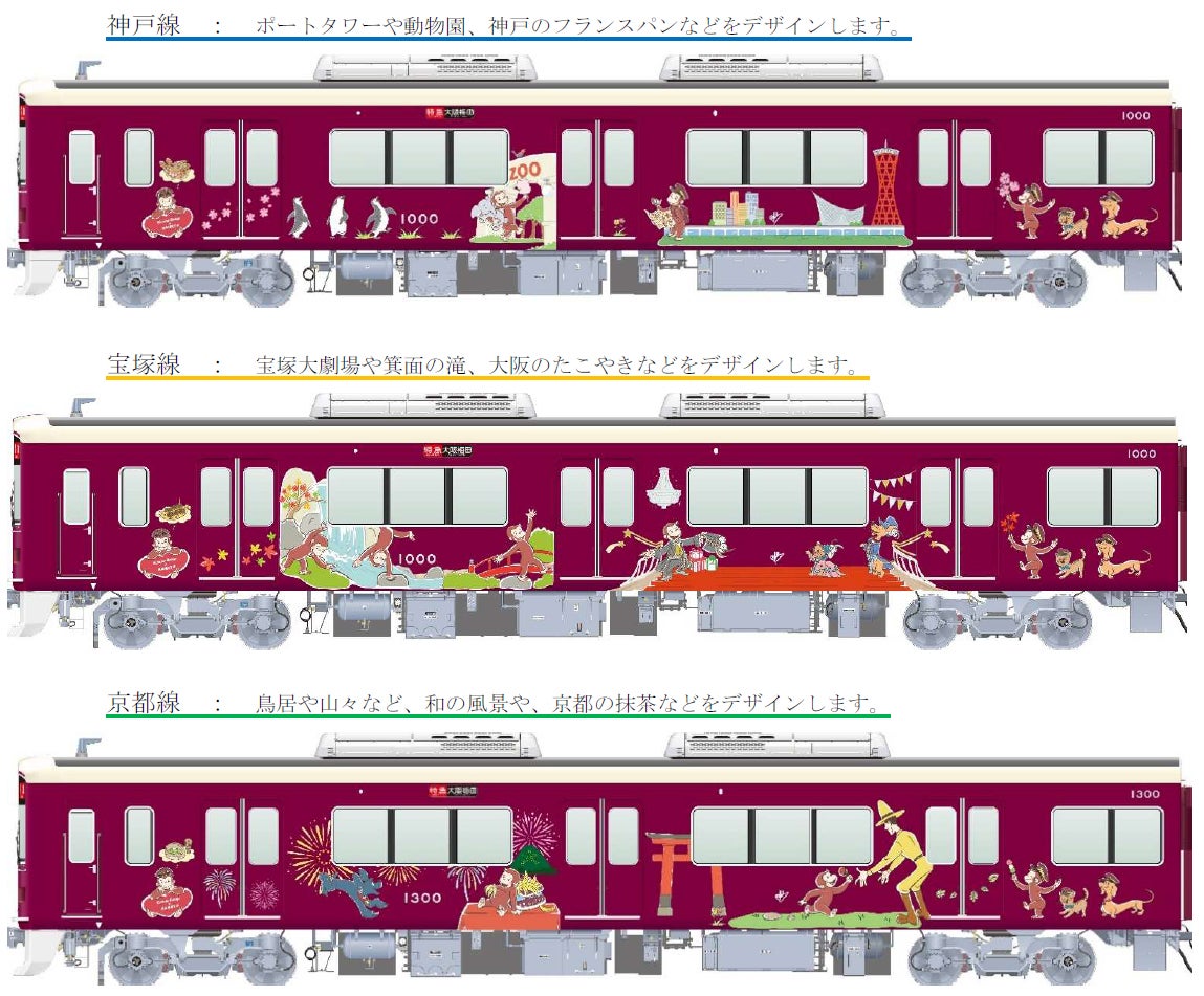 (C)&(R)UCS LLC and HC LLC (C)Hankyu Corp.