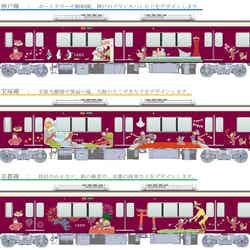 (C)&(R)UCS LLC and HC LLC (C)Hankyu Corp.