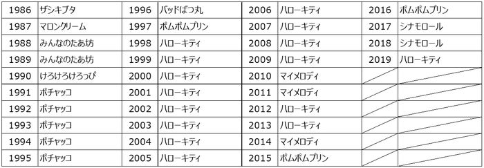 19年サンリオキャラクター大賞発表 モデルプレス