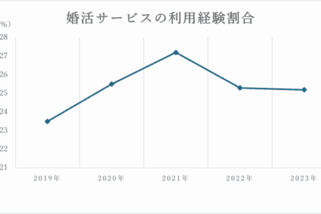 恋活との違いって何?