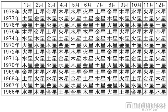 絶対恋愛成就 にしむらきよしの恋愛開運法 10月16日 10月31日までの運勢は モデルプレス