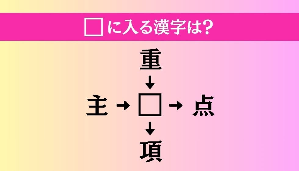 【穴埋め熟語クイズ Vol.5397】□に漢字を入れて4つの熟語を完成させてください
