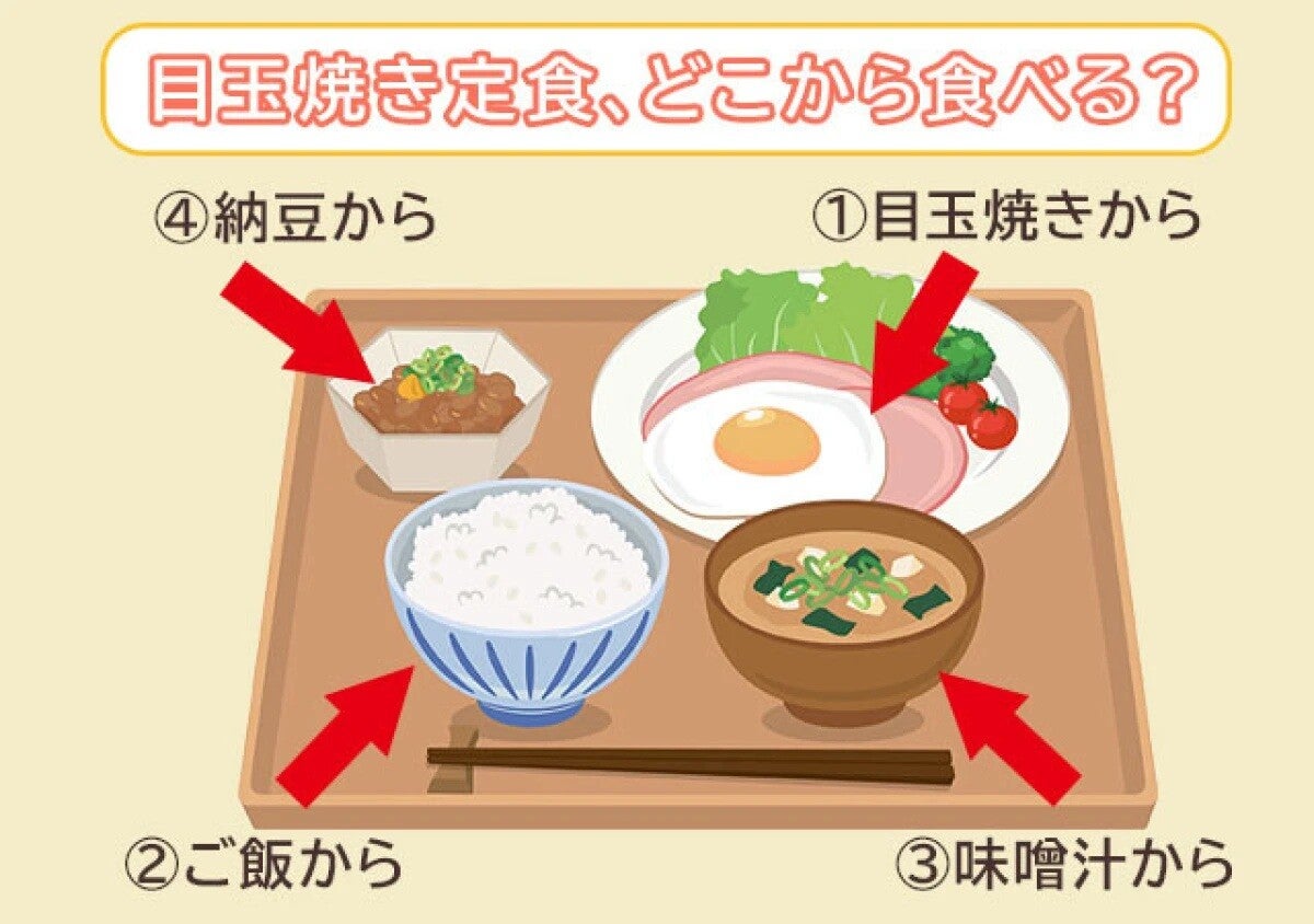 定食どこから食べる？答えでわかる「あなたの隠れた本音」心理テスト3選