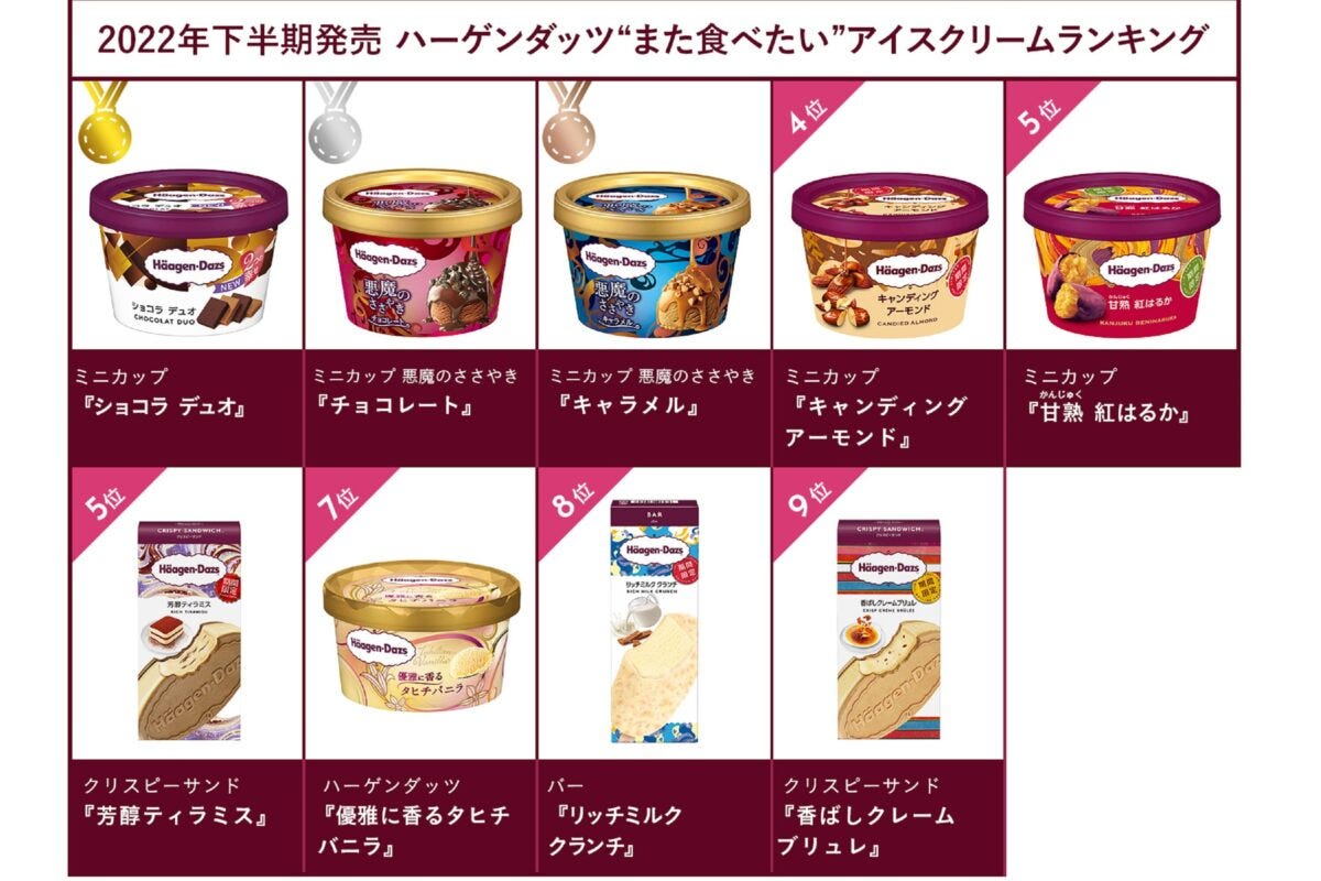 ハーゲンダッツ