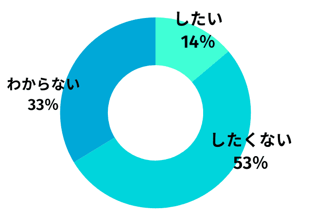 恋愛jp