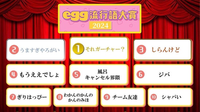 「egg流行語大賞2024」(提供写真)