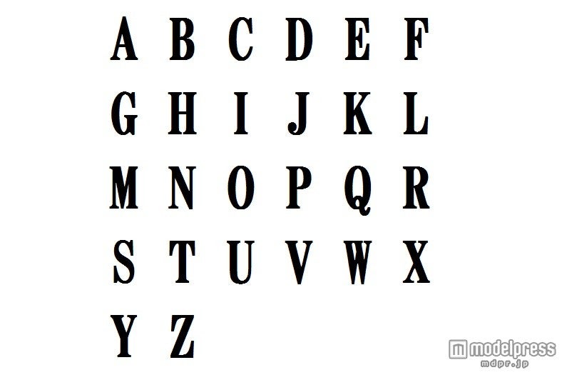 ヒントを元に作ったアルファベット表