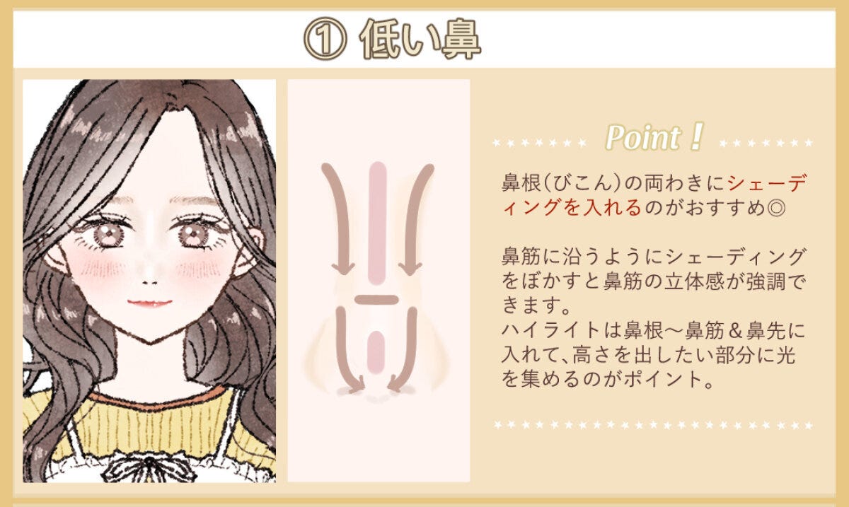 低い鼻さん向けノーズメイクの解説イラスト。鼻根の両わきにシェーディング、鼻筋にハイライトを入れる方向を示す矢印入り