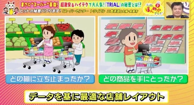 激安＆ハイテクで大人気！全国に急拡大中のスーパー「TRIAL」とは