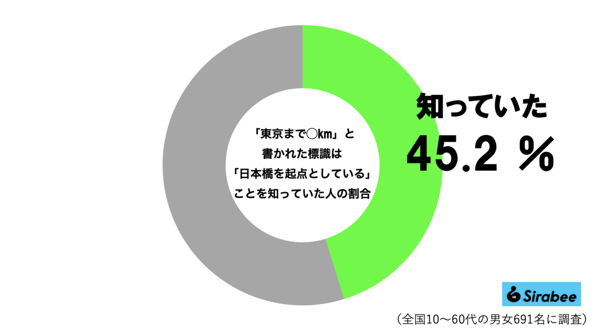日本橋グラフ