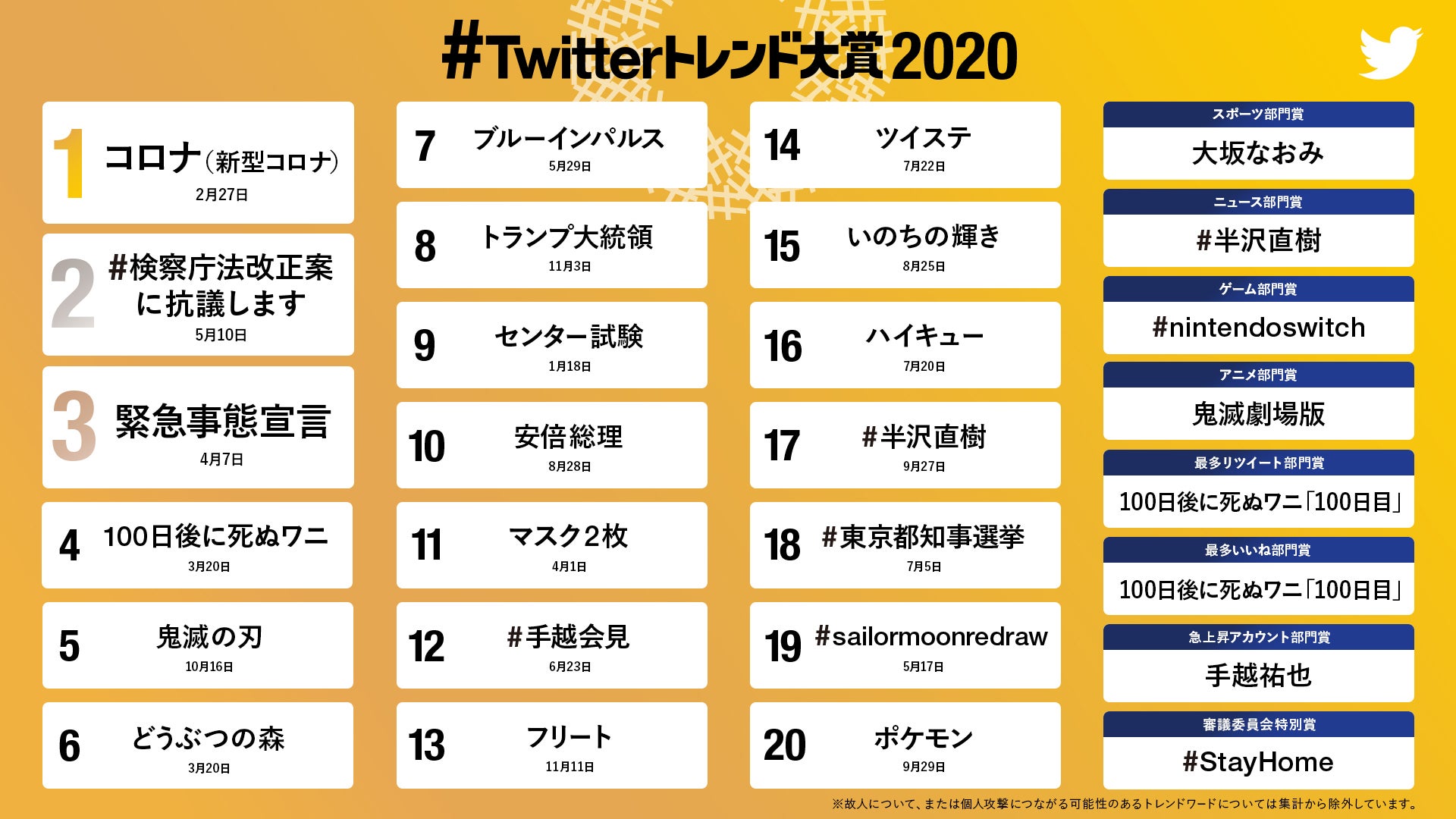 「#Twitterトレンド大賞 2020」（C）#Twitterトレンド大賞 実行委員会