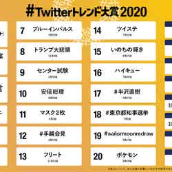 「#Twitterトレンド大賞 2020」（C）#Twitterトレンド大賞 実行委員会