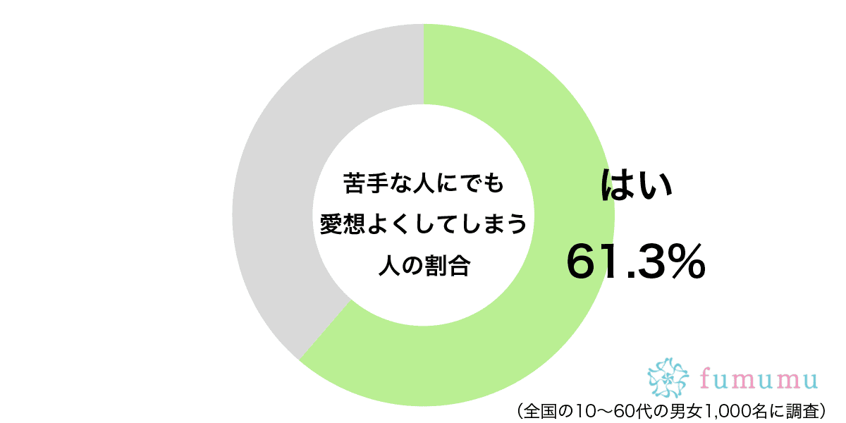 苦手な人にでも愛想よくしてしまうグラフ