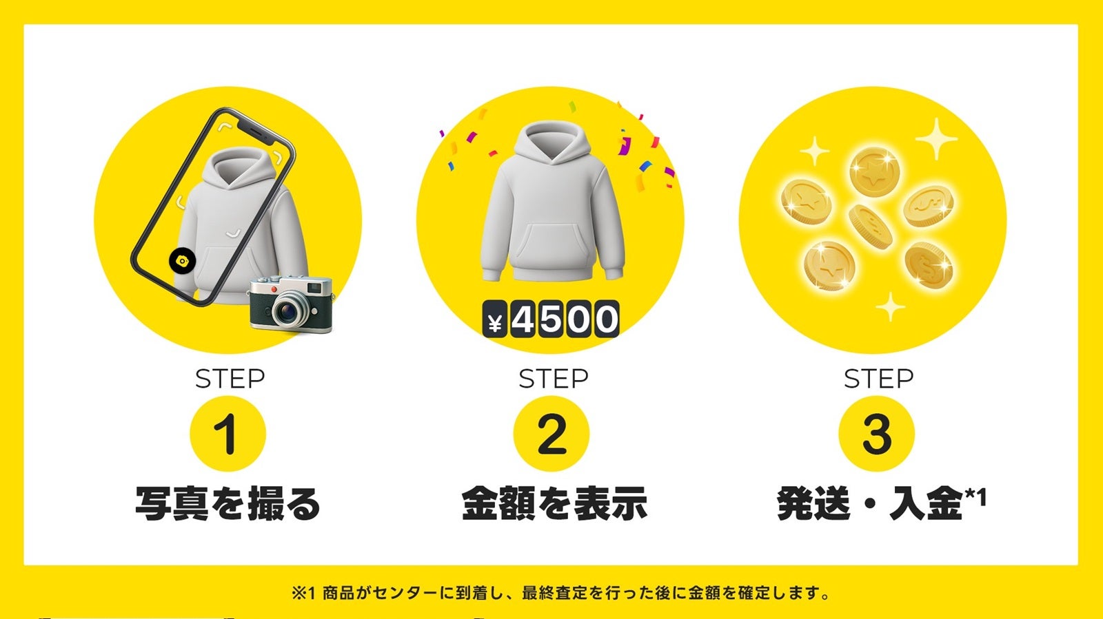 サービスの流れ（提供素材）