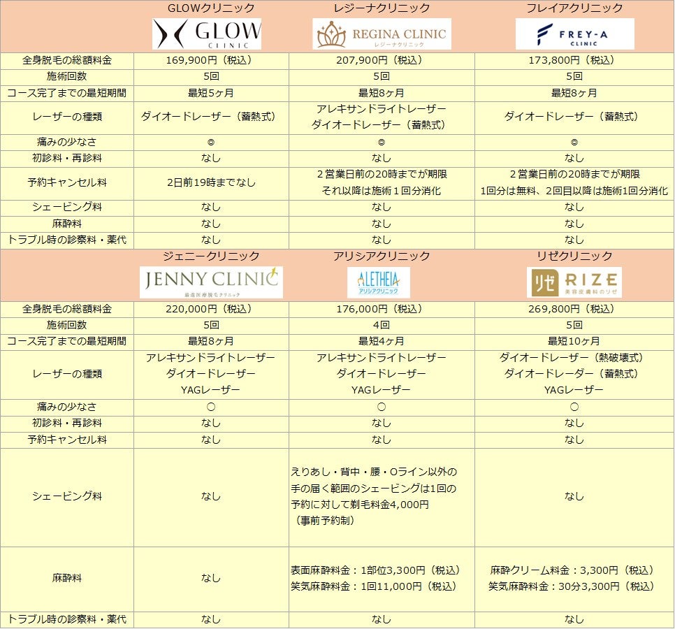 全身医療脱毛の最短コース＆回数一覧（C）モデルプレス