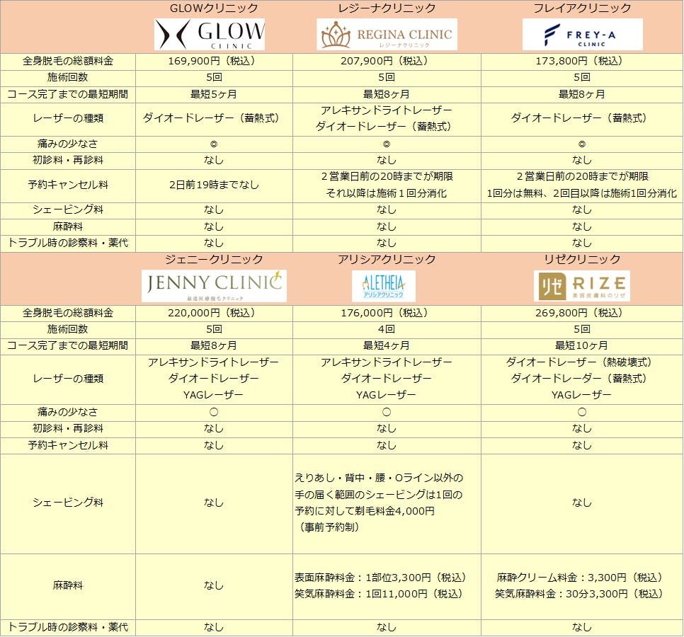 全身医療脱毛の最短コース&回数一覧(C)モデルプレス