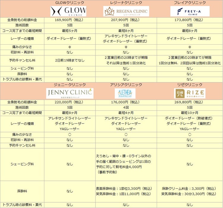 画像50 57 21年版 医療脱毛クリニック6選 料金やおすすめの選び方 モデルプレス 画像50 57 21年版 医療脱毛クリニック6選 料金やおすすめの選び方 モデルプレス
