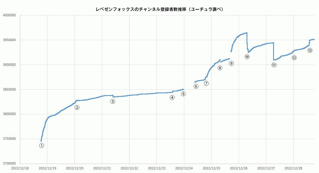 (C)ユーチュラ