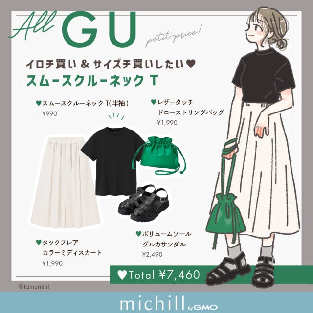 GU