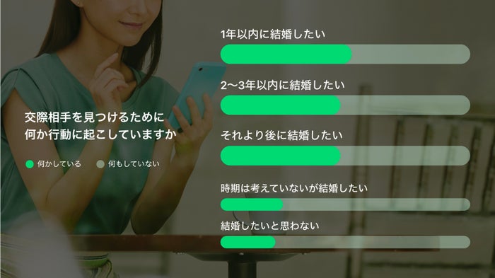 結婚に繋がる恋愛の始め方は 婚活している人の50 が実践していること モデルプレス 結婚に繋がる恋愛の始め方は 婚活している人の50 が実践していること モデルプレス