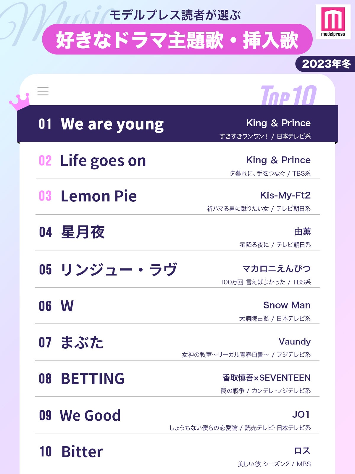 【2023冬】読者が選ぶ「好きなドラマ主題歌・挿入歌」ランキングを発表＜1～10位＞ （C）モデルプレス
