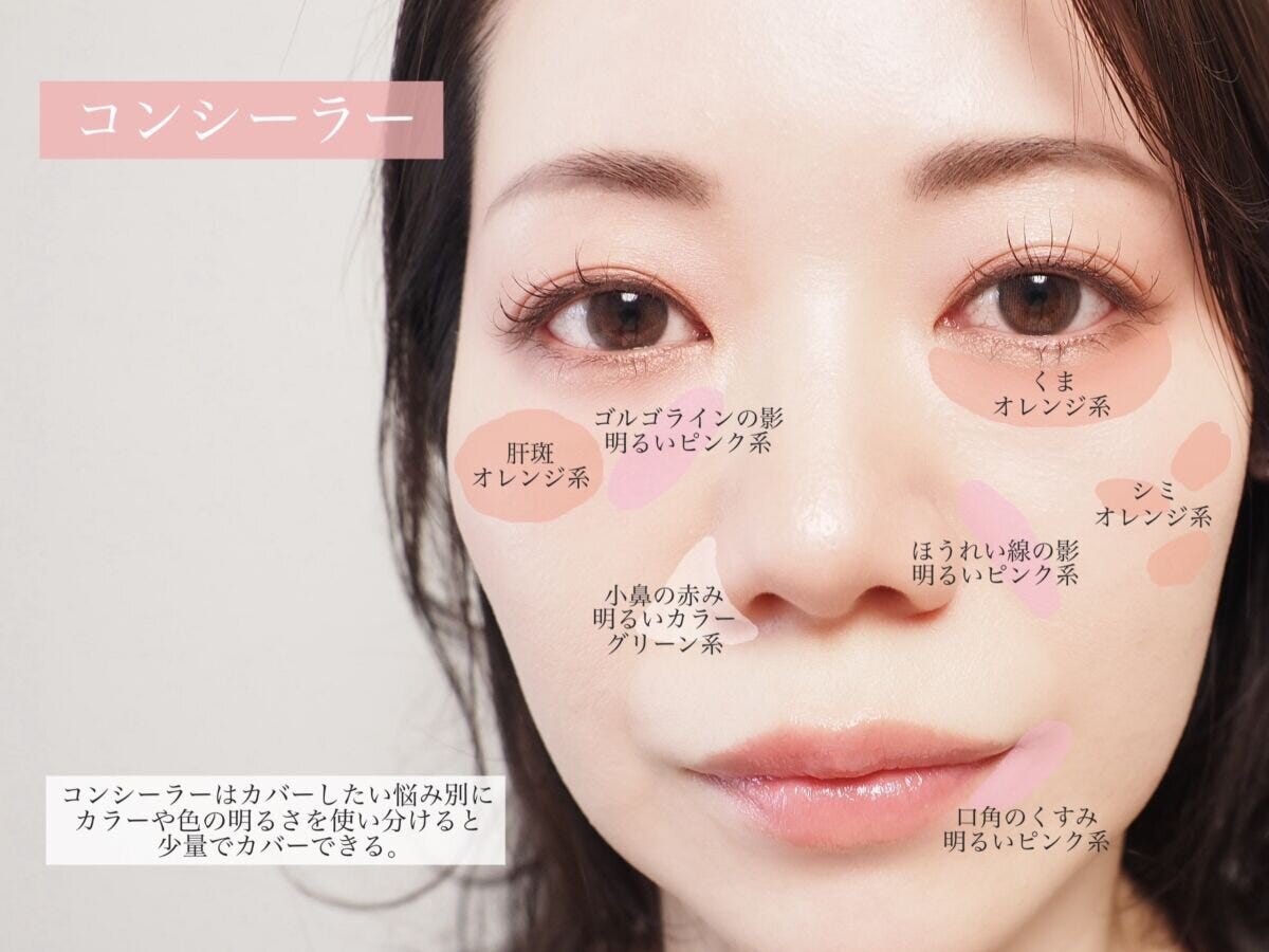 女性の顔にコンシーラーの塗布エリアと悩みが図示されている 女性の顔にコンシーラーの塗布エリアと悩みが図示されている