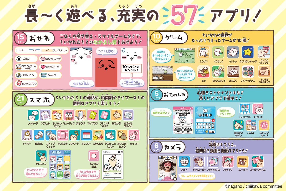 スマホがちいかわに変身「ちいかわフォン」初のスマホ型液晶玩具 スマホがちいかわに変身「ちいかわフォン」初のスマホ型液晶玩具